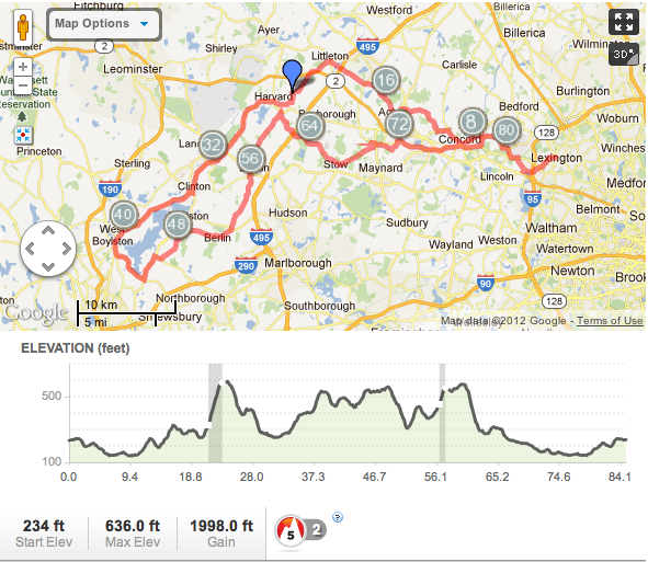 Harvard and Beyond, KIT Ride